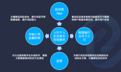 阿里云聯合深源恒際，為中小企業數字化升級注入新動力，金融信息API接口免費試用