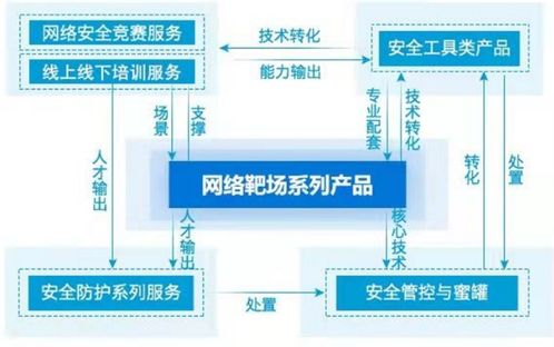 網(wǎng)絡(luò)靶場頭把交椅的隱憂 業(yè)績波動下的永信至誠能否坐穩(wěn)江山？