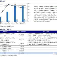 新時代證券中小盤次新股深度解析 本批愛嬰室（2018W10批次）與移動通信設(shè)備銷售行業(yè)投資價值分析