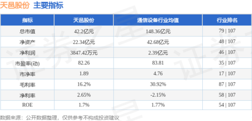本周盤點(diǎn)（1.20-1.24） 天邑股份微漲0.91%，主力資金凈流出約1967萬元，移動通信設(shè)備銷售成焦點(diǎn)
